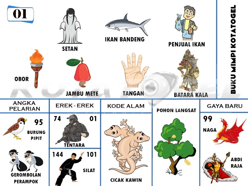 buku mimpi erek erek togel 01