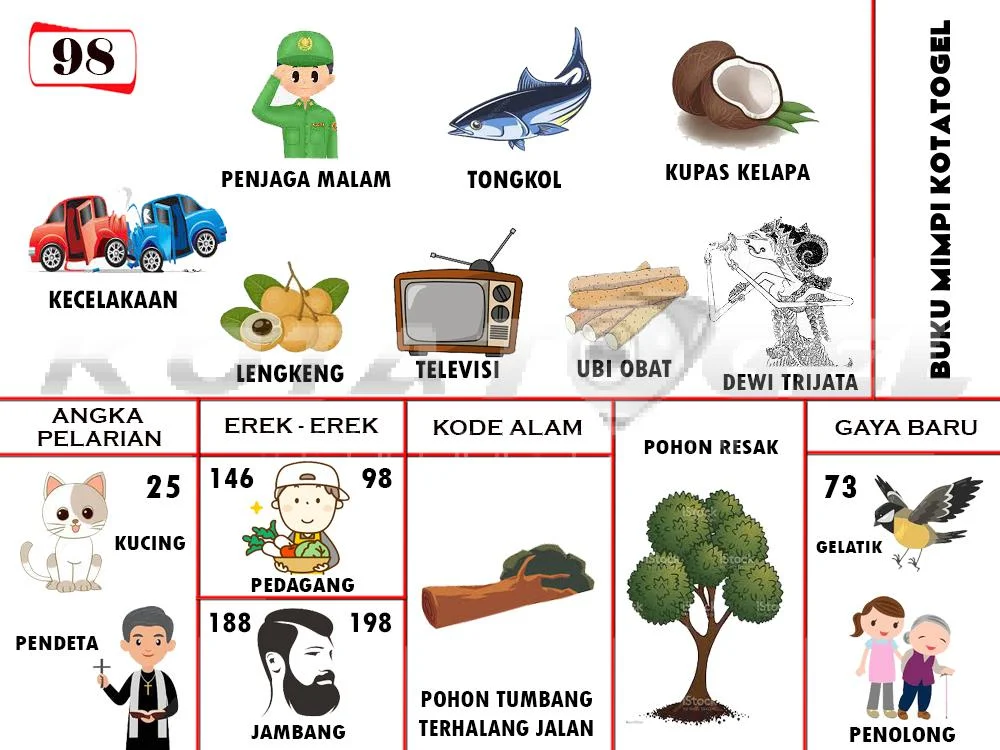 buku mimpi erek erek togel 98